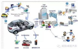 車聯(lián)網(wǎng)系統(tǒng) 數(shù)字時(shí)代的駕駛革命及其運(yùn)維服務(wù)的重要性
